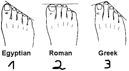 feet