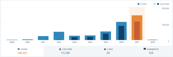 Screen Shot 2018-01-01 at 10.32.53 AM