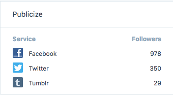 Screen Shot 2018-01-01 at 10.38.58 AM